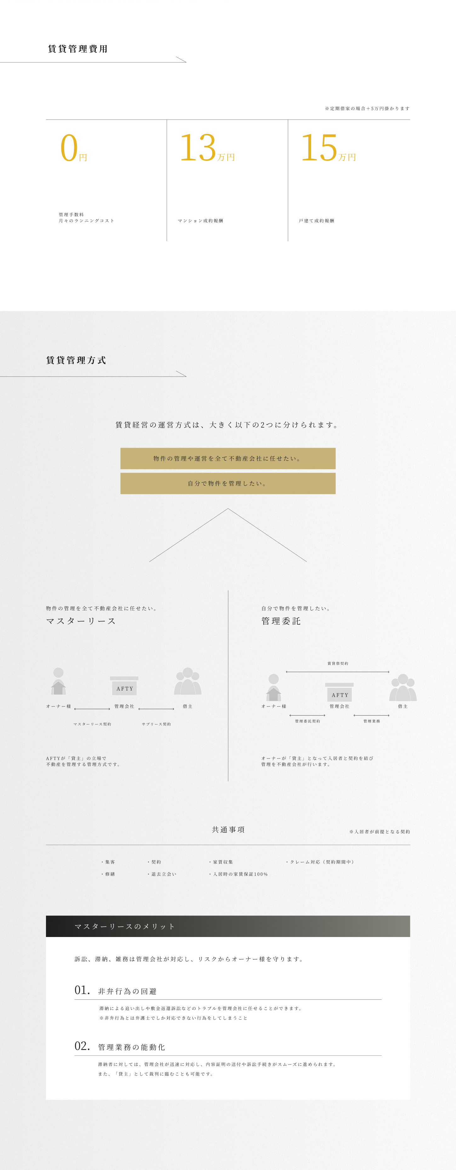 賃貸管理紹介サイト画像04