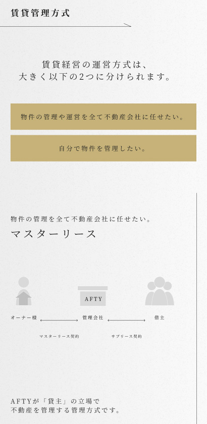 賃貸管理紹介サイト画像SP01