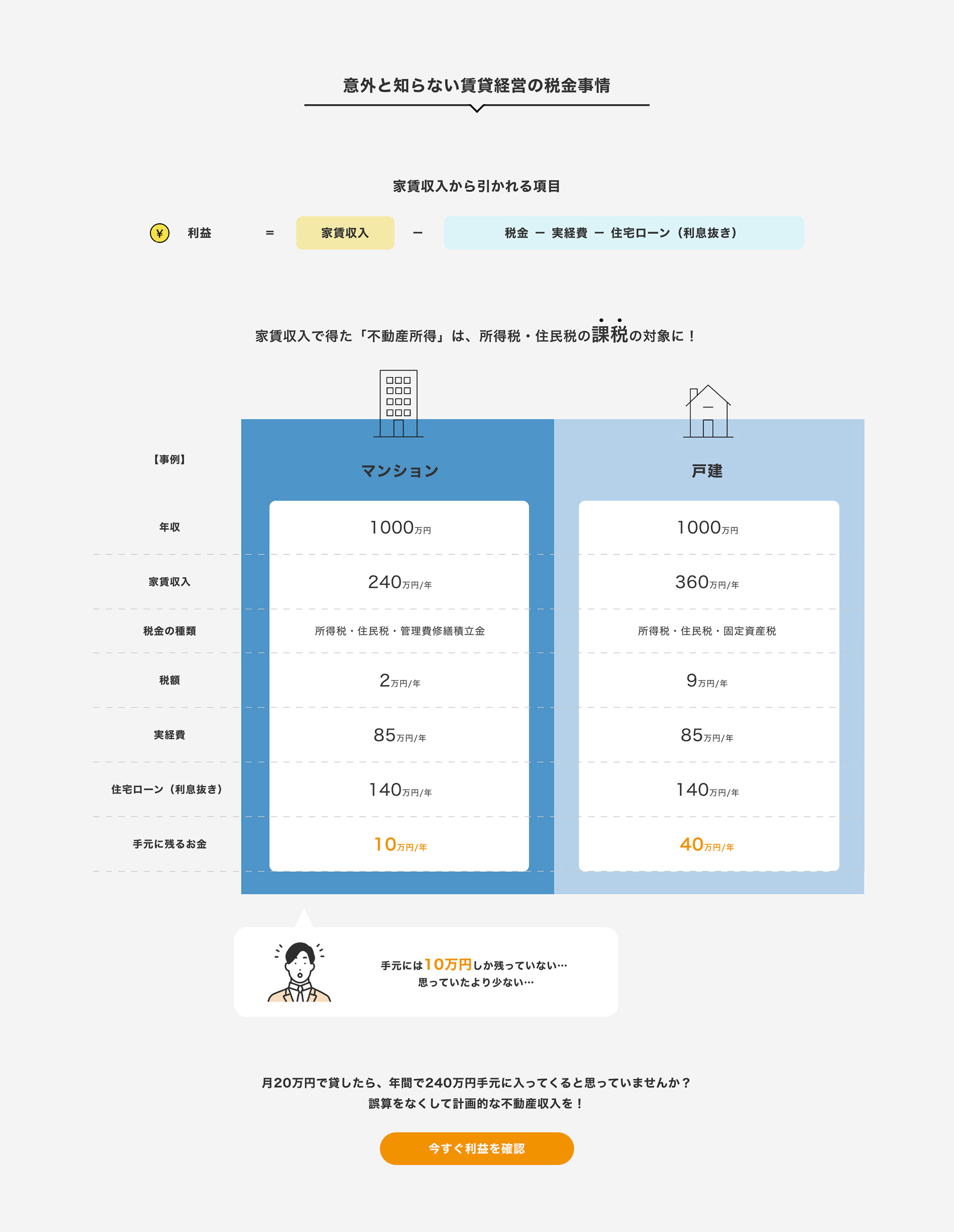賃貸収支シミュレーション特設サイトの画像02
