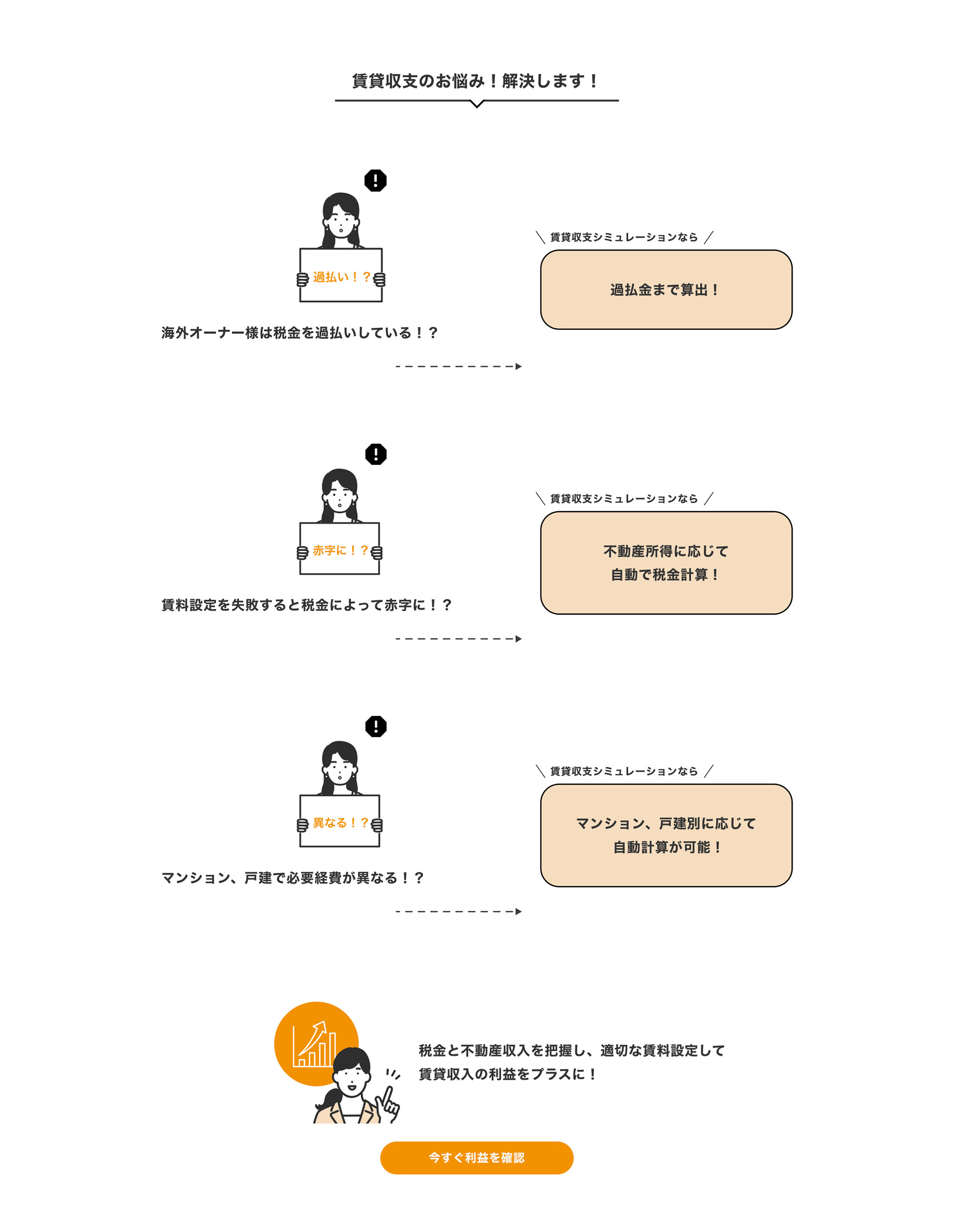 賃貸収支シミュレーション特設サイトの画像05